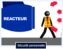 Sécurité personnelle