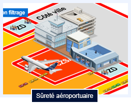 Sûreté aéroportuaire